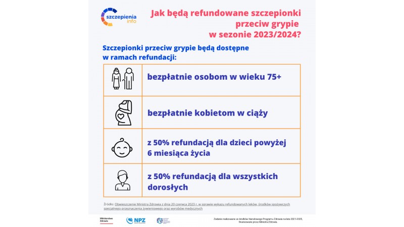 Informacja dotycząca szczepionek przeciw grypie, mat. pras